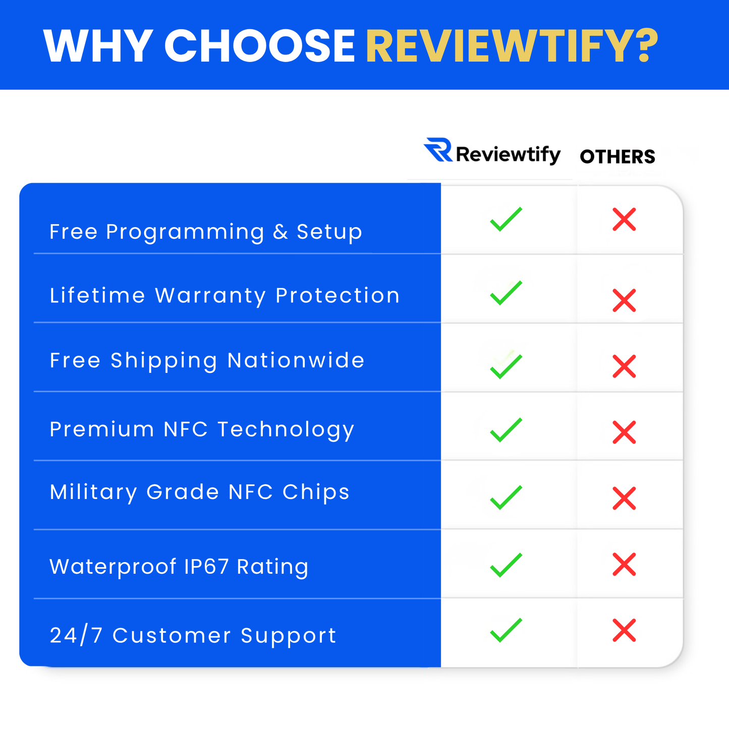 Reviewtify™ Google NFC Review Stand