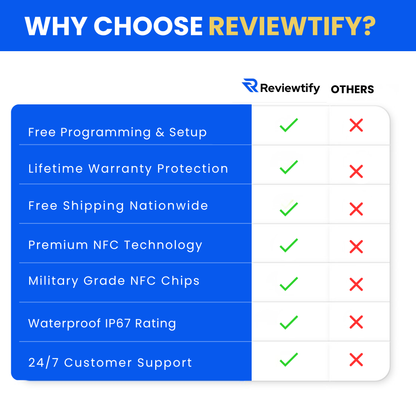 Reviewtify™ Google NFC Review Stand